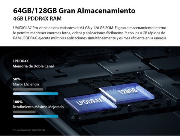 UMIDIGI A7 PRO 64GB ROM O 128GB ALMACENAMIENTO INTERNO 4GB RAM